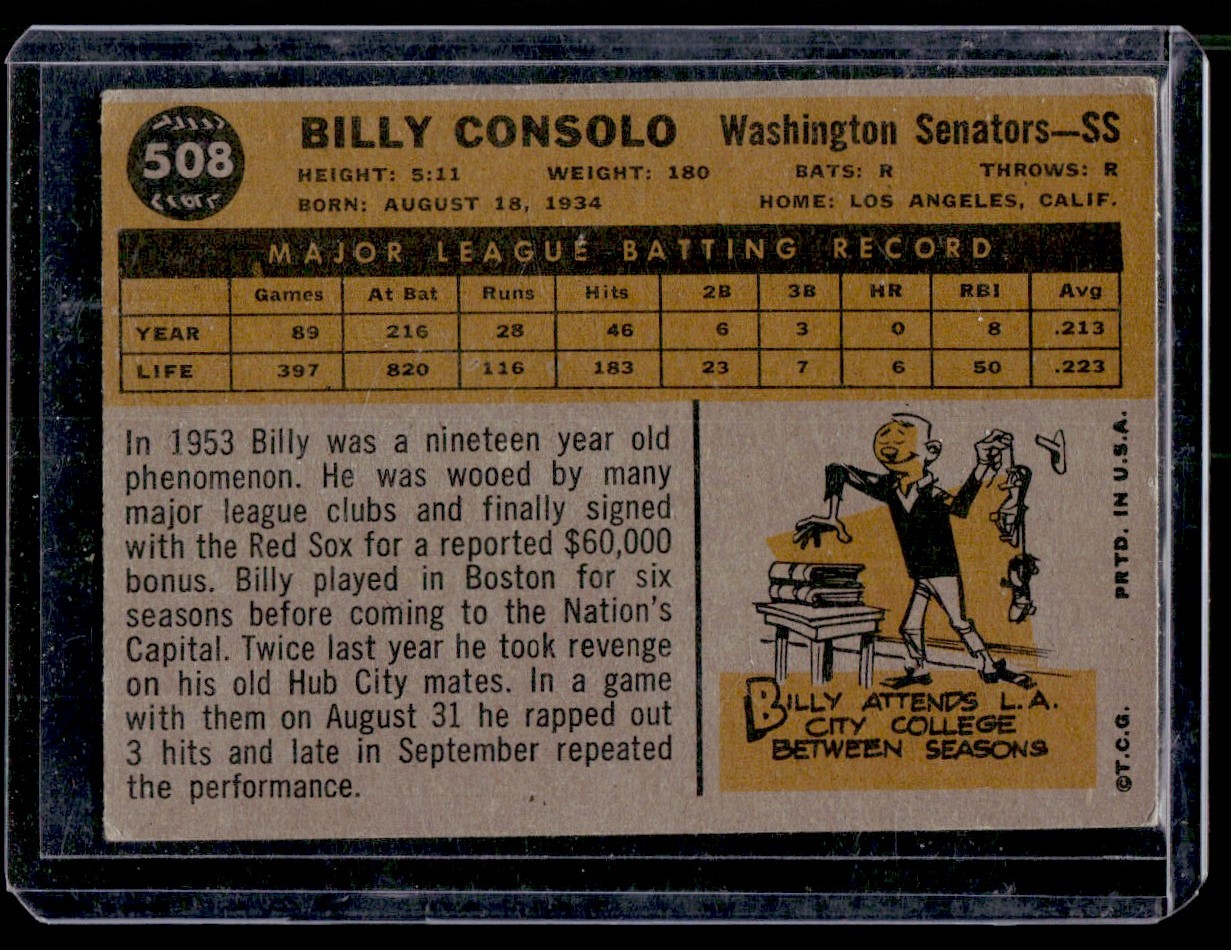 1960 Topps Billy Consolo #508 card back image