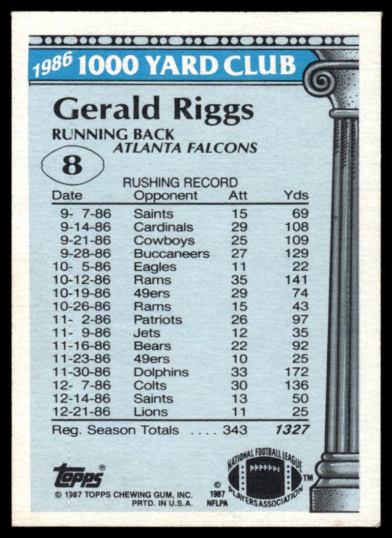 1987 Topps 1000 Yard Club Gerald Riggs #8 card back image