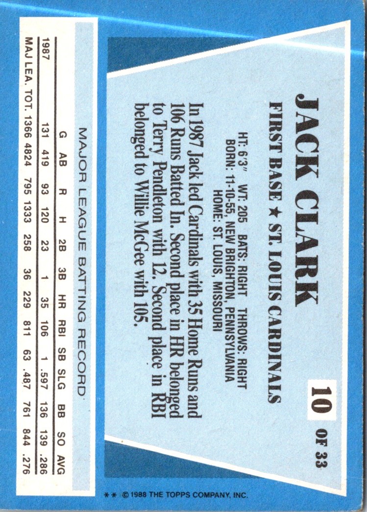 1988 Topps Rite-Aid Team MVP's Jack Clark #10 card back image