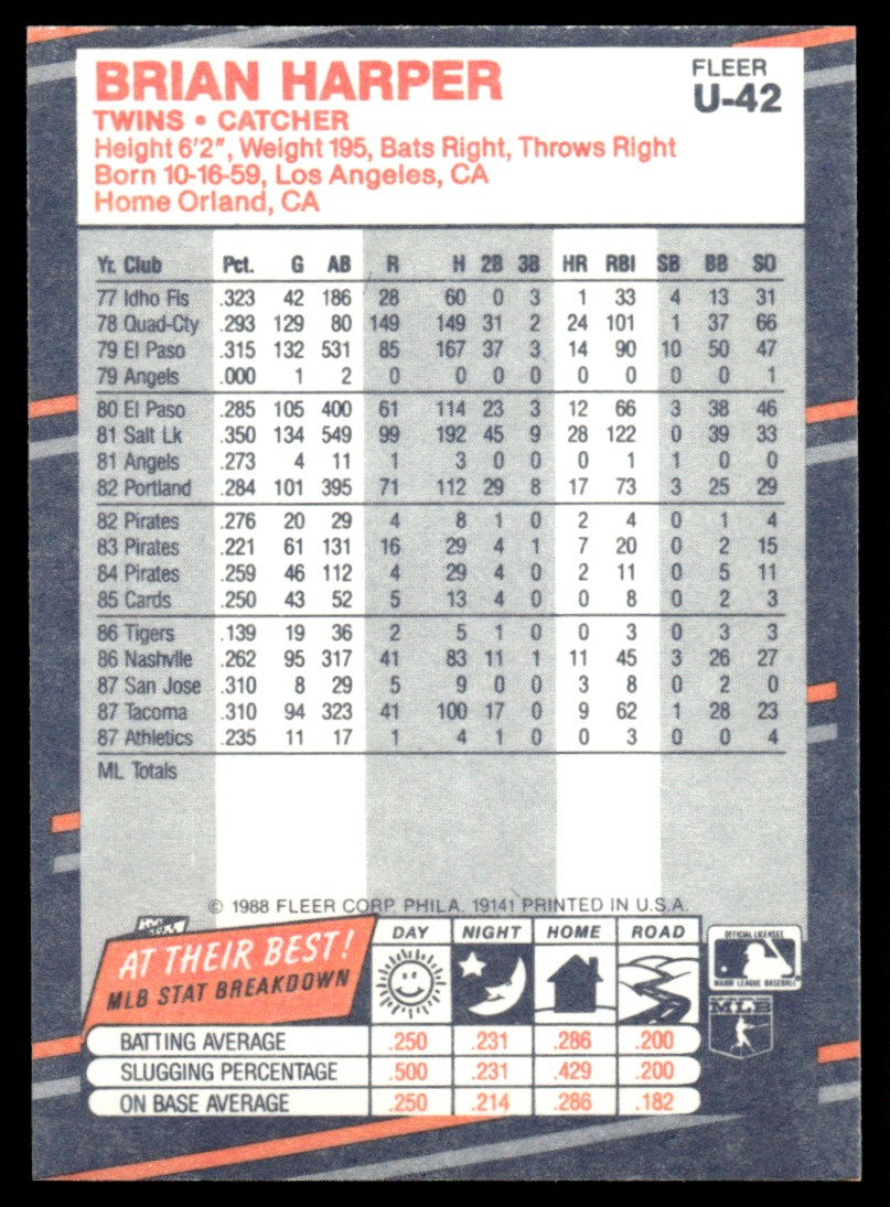 1988 Fleer Update Brian Harper #U-42 card back image