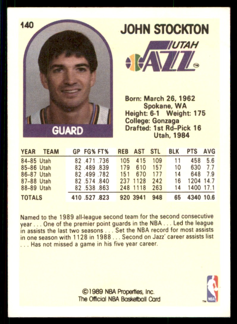 1989-90 Hoops John Stockton #140 card back image