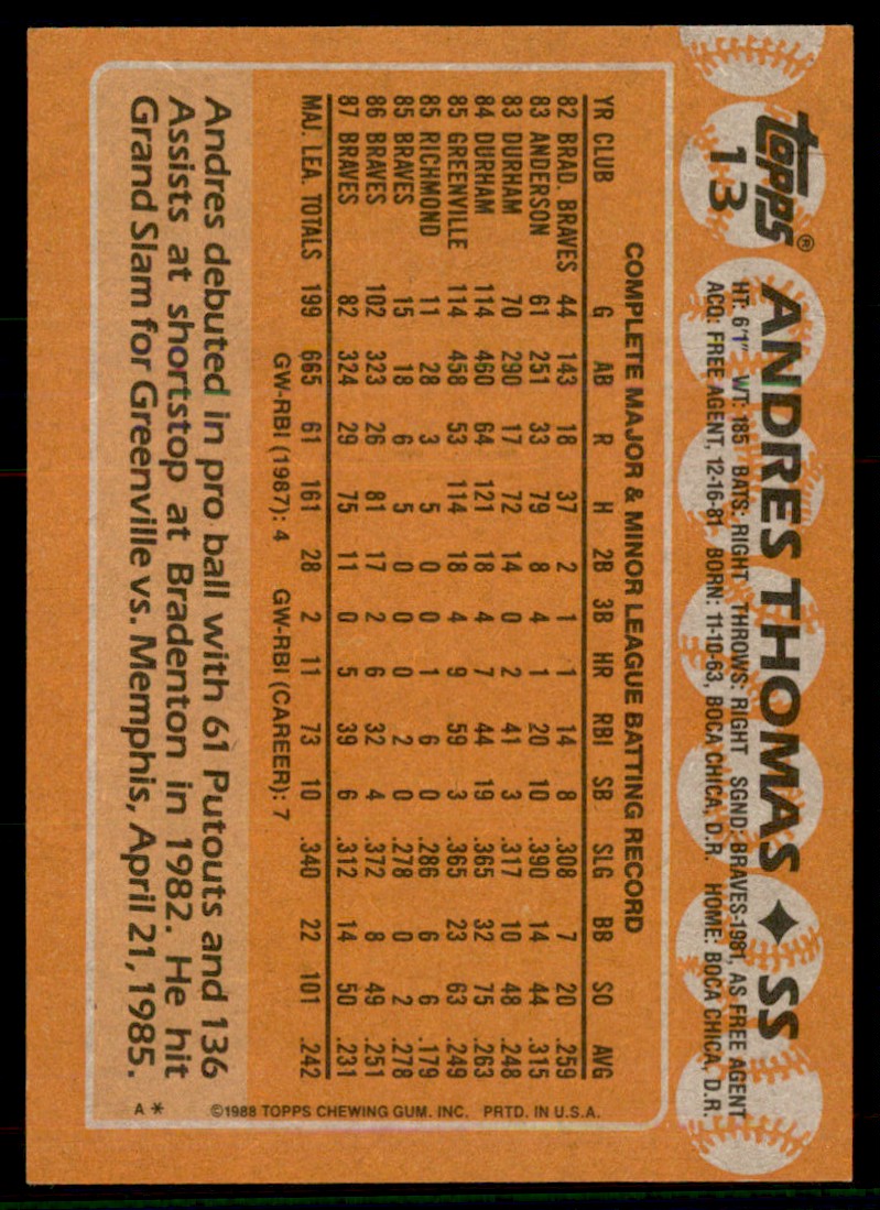 1988 Topps Andres Thomas #13 card back image