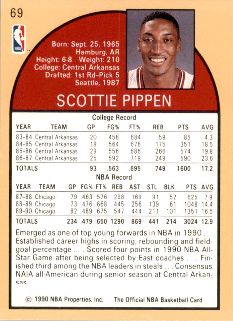 1990-91 Hoops Scottie Pippen #69 card back image