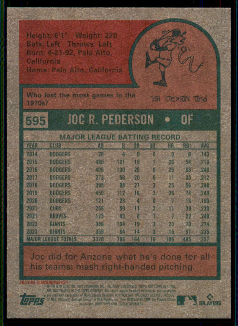 2024 Heritage High Number Joc Pederson #595 card back image