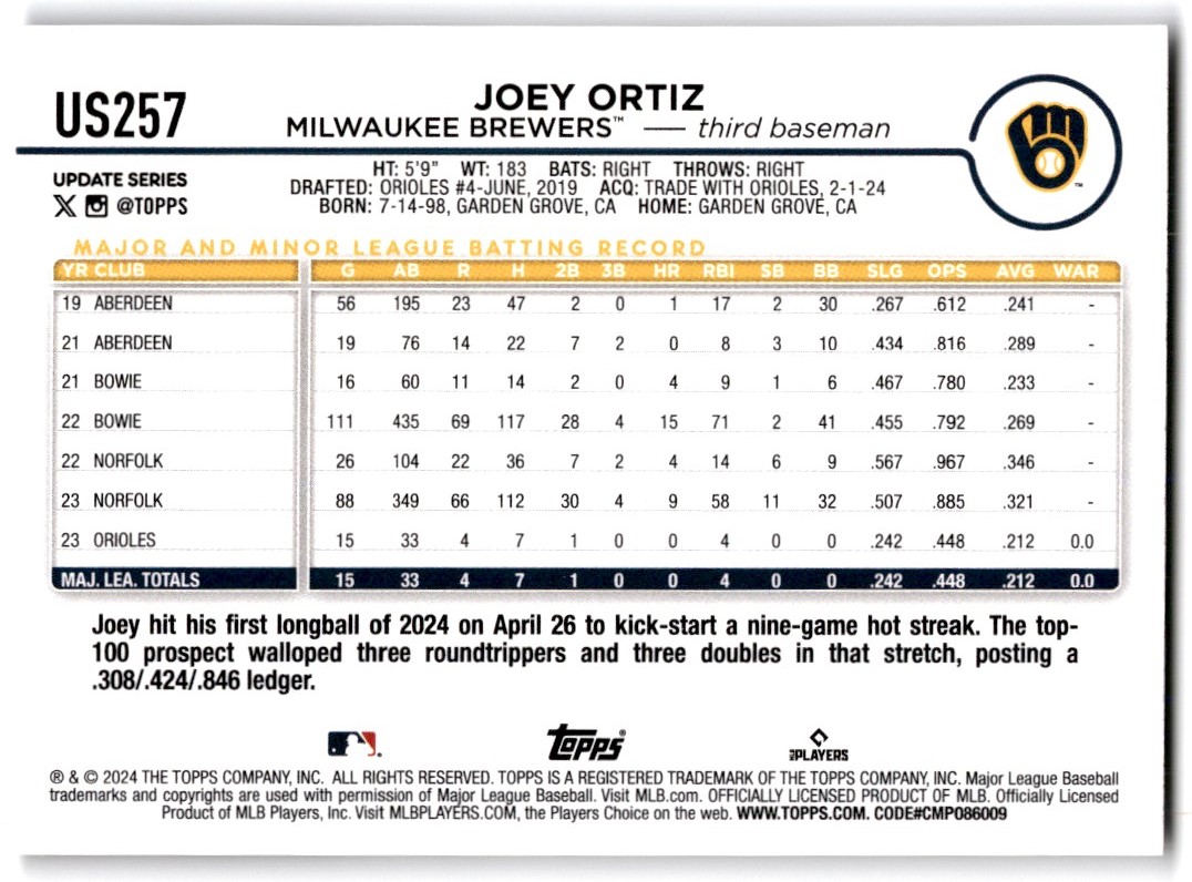2024 Topps Update Joey Ortiz Milwaukee Brewers #US257 | eBay