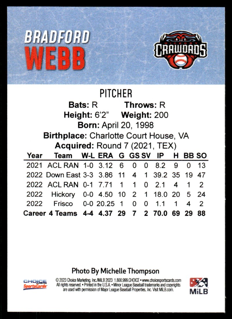 2023 MiLB Bradford Webb card back image