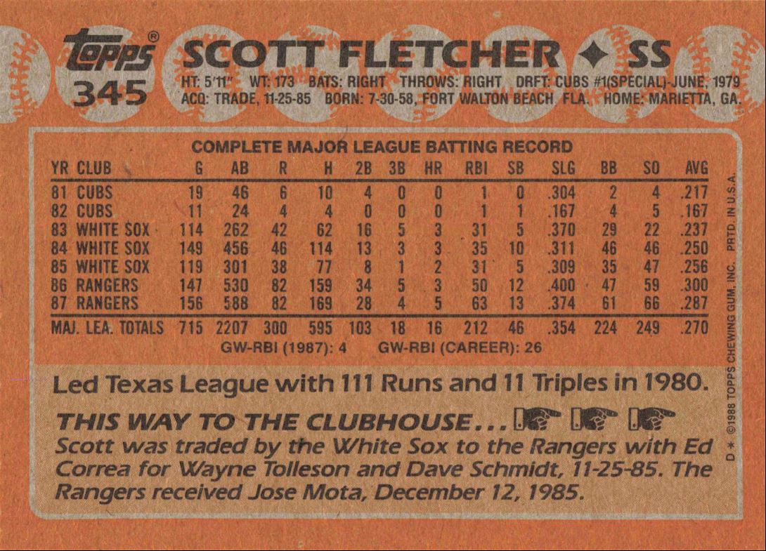 1988 Topps Topps Baseball Scott Fletcher #345 card back image