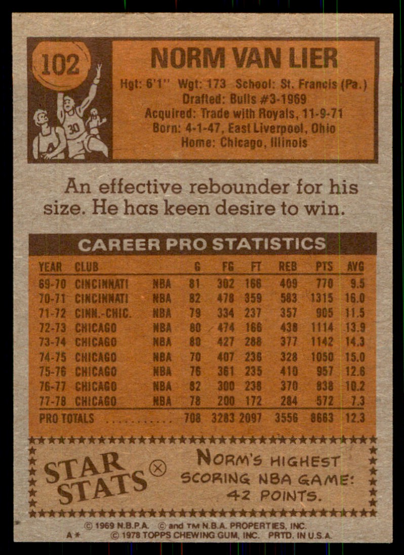 1978-79 Topps Norm Van Lier #102 card back image