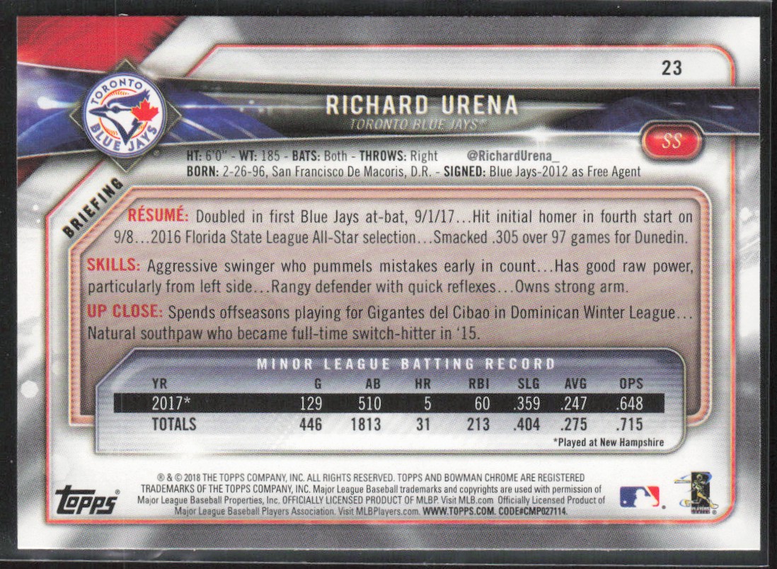 2018 Bowman Richard Urena #23 card back image