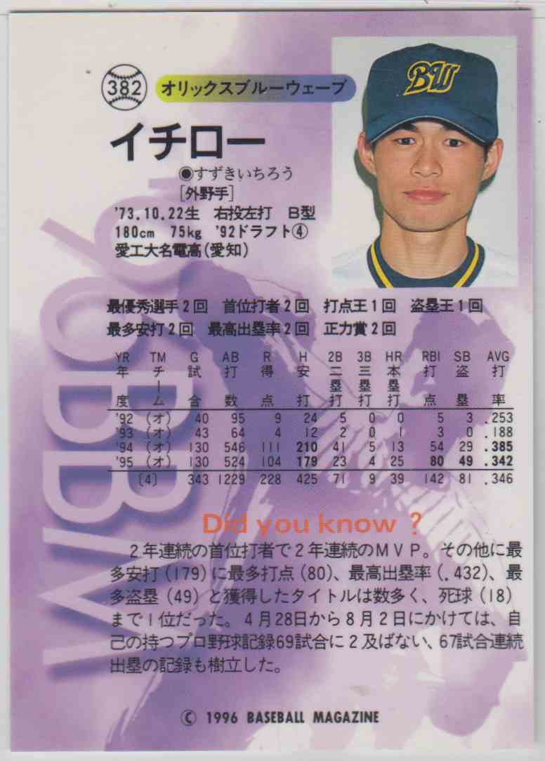 1996 BBM Ichiro #382 card back image