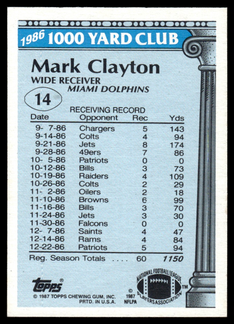 1987 Topps 1000 Yard Club Mark Clayton #14 card back image