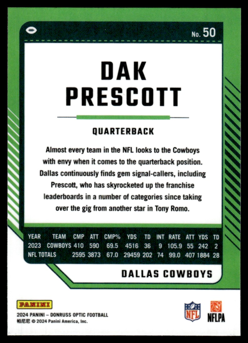 2024 Donruss Optic Dak Prescott #50 card back image