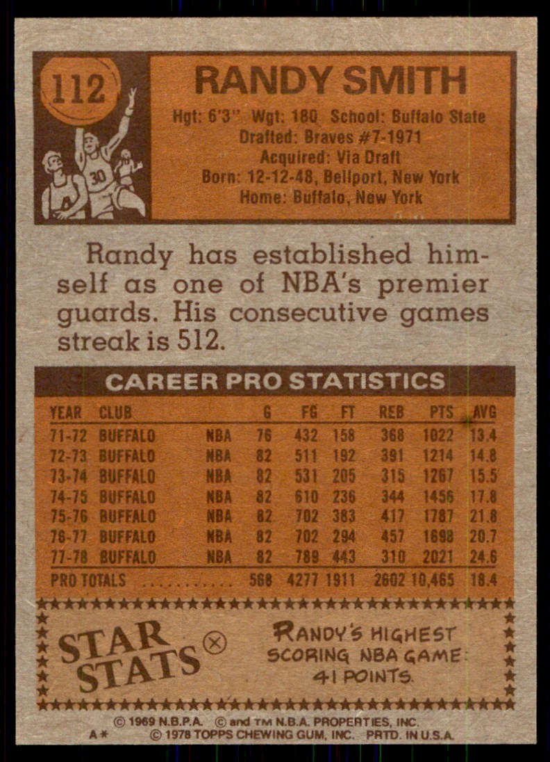 1978-79 Topps Randy Smith #112 card back image
