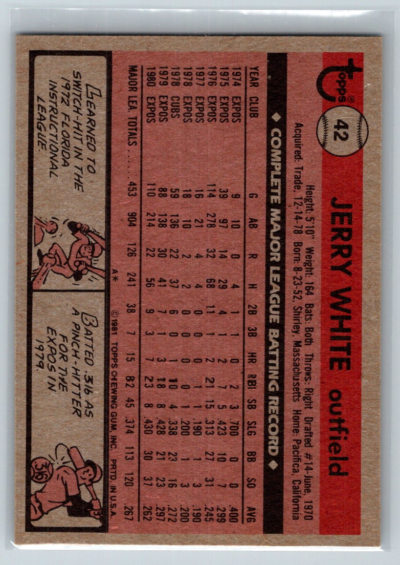 1981 Topps Jerry White #42 card back image