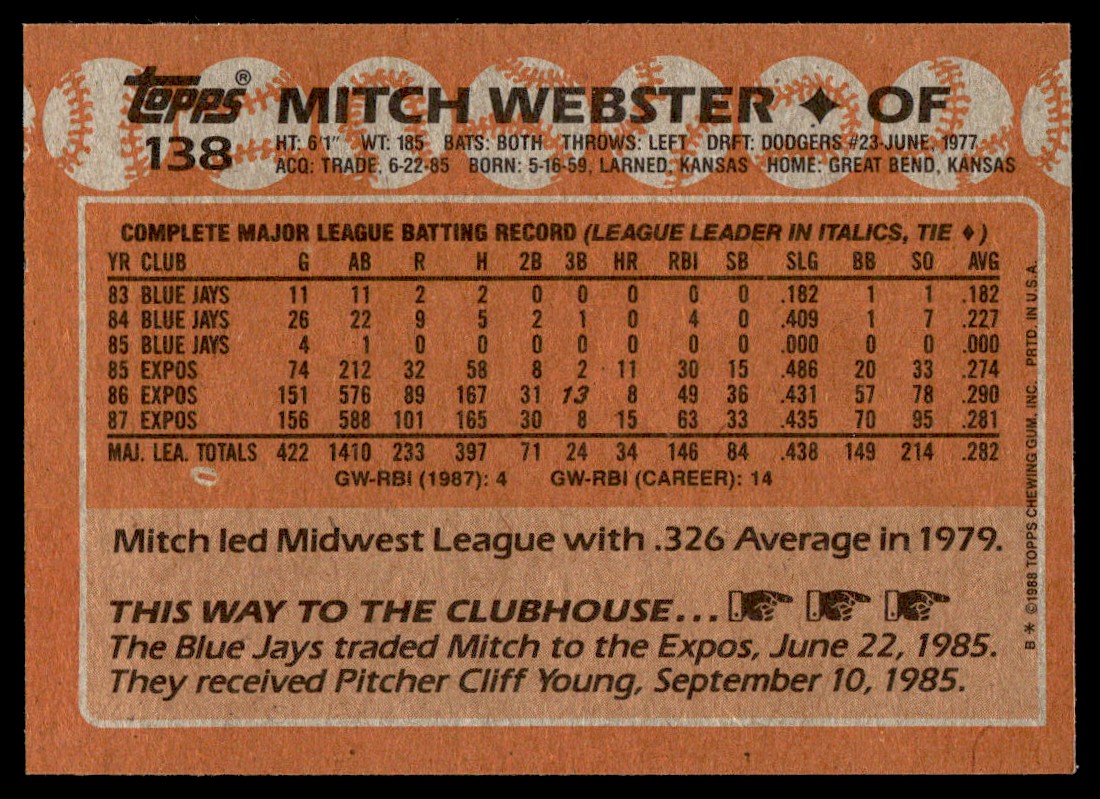 1988 Topps Mitch Webster #138 card back image