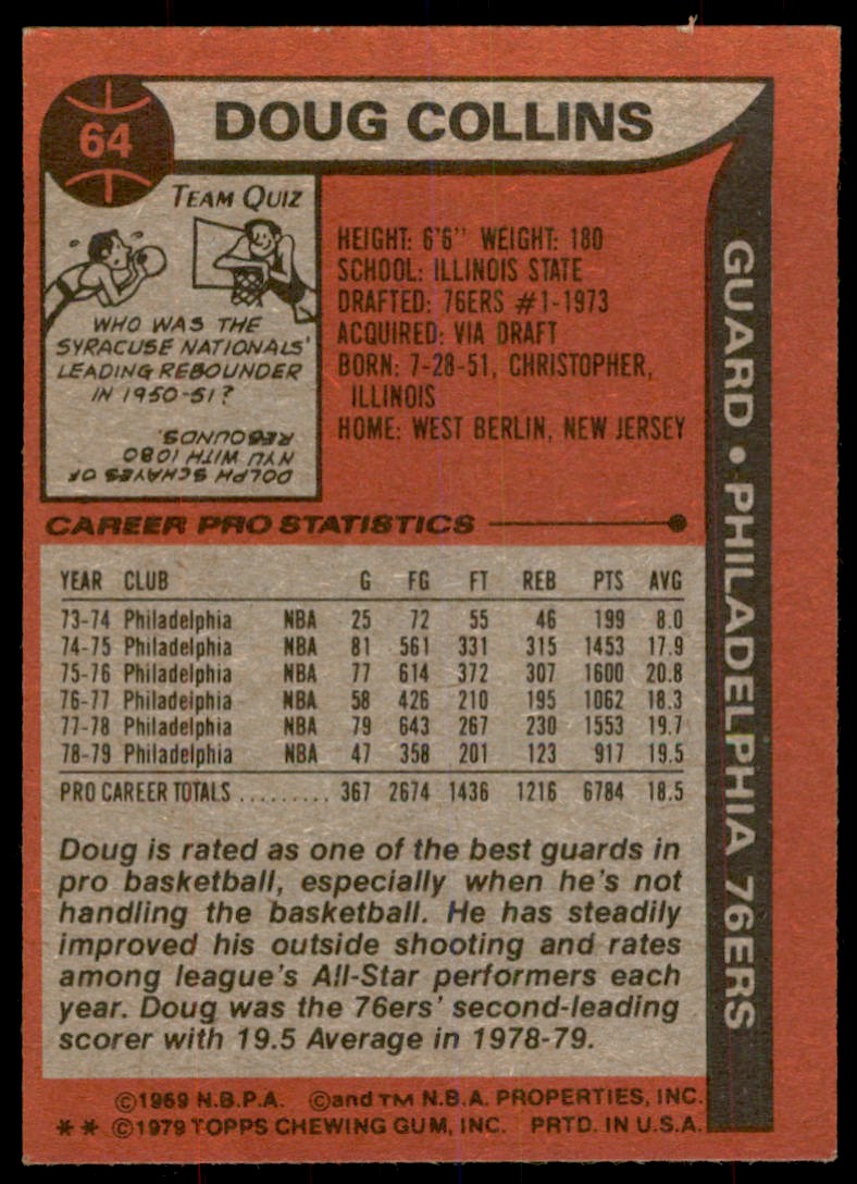 1979-80 Topps Doug Collins #64 card back image