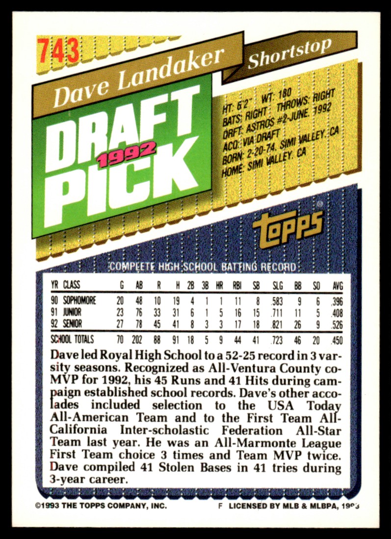 1993 Topps Draft Pick Dave Landaker #743 card back image