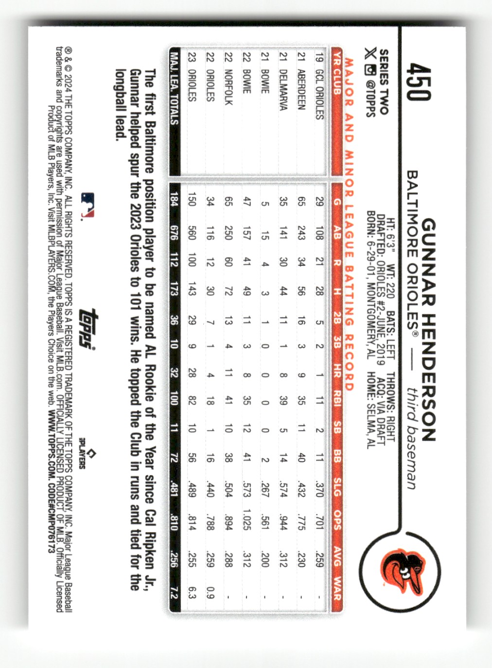 2024 Topps Gunnar Henderson #450 card back image