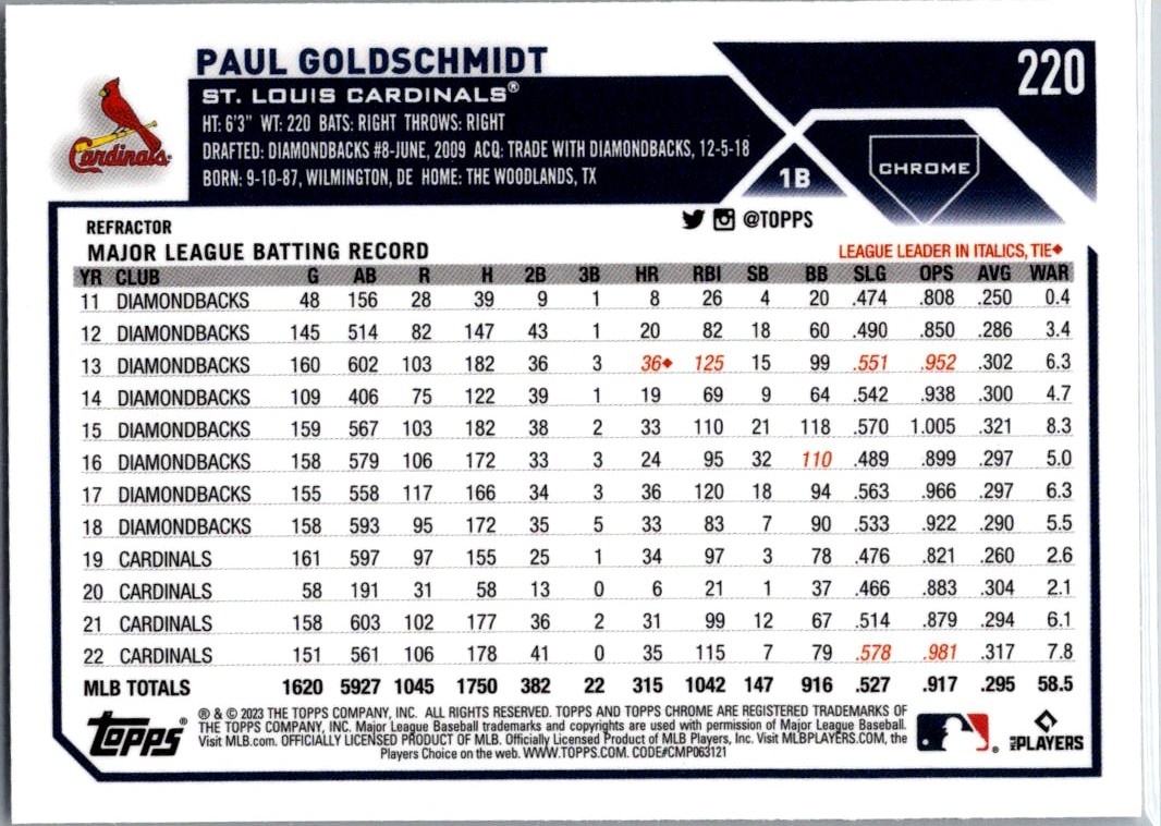 2023 Topps Chrome Refractor Paul Goldschmidt #220 card back image