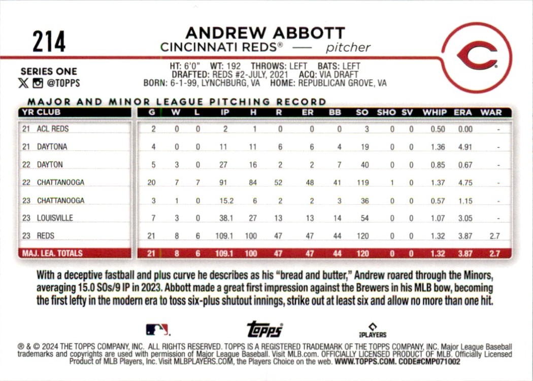 2024 Topps Andrew Abbott #214 card back image
