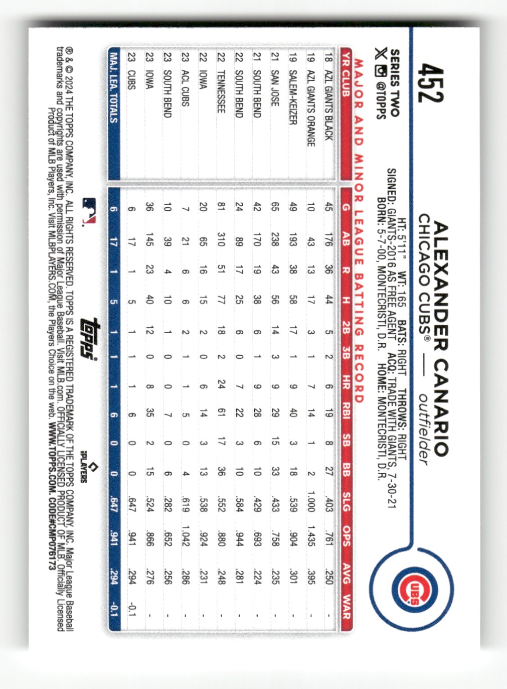 2024 Topps Alexander Canario #452 card back image