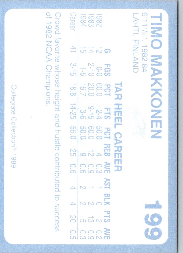 1989-90 Collegiate Collection North Carolina's Finest Timo Makkonen #199 card back image