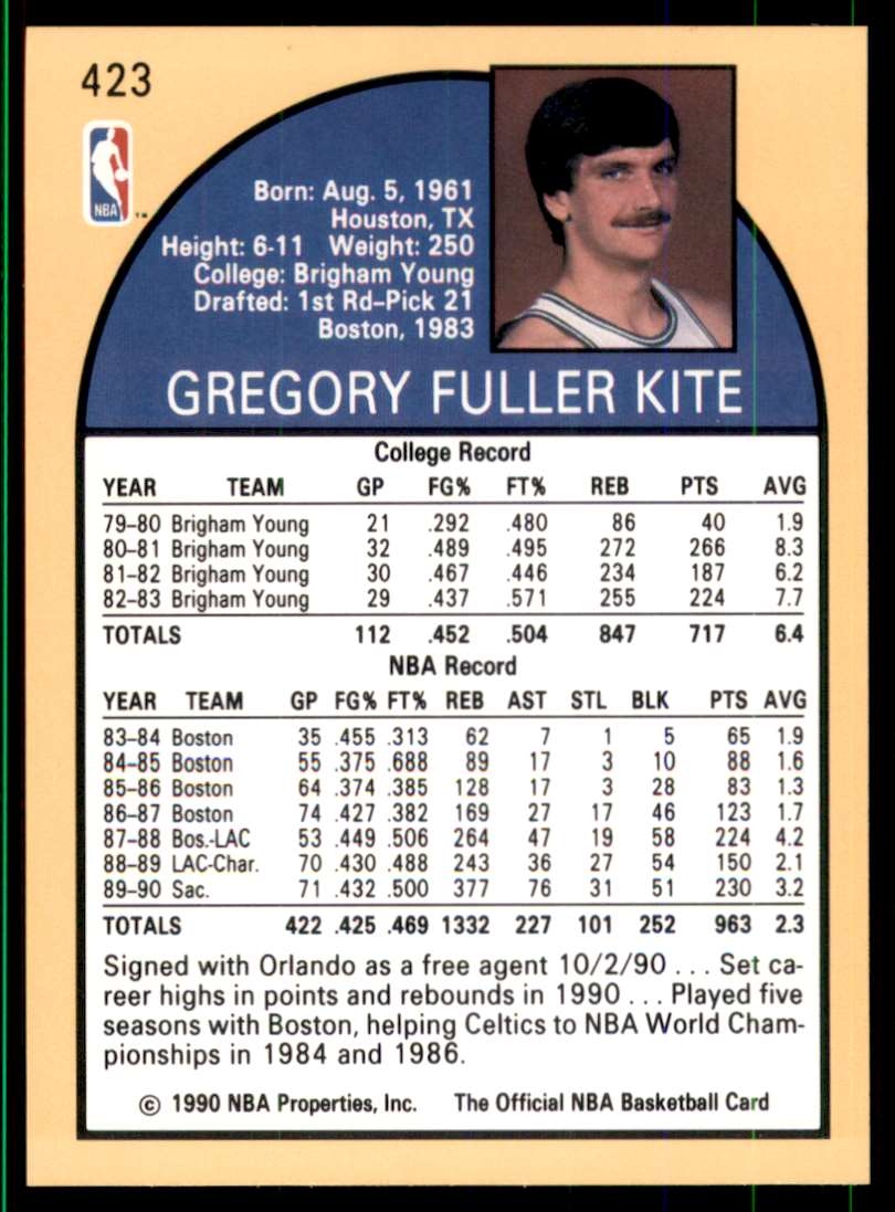 1990-91 Hoops Greg Kite U #423 card back image