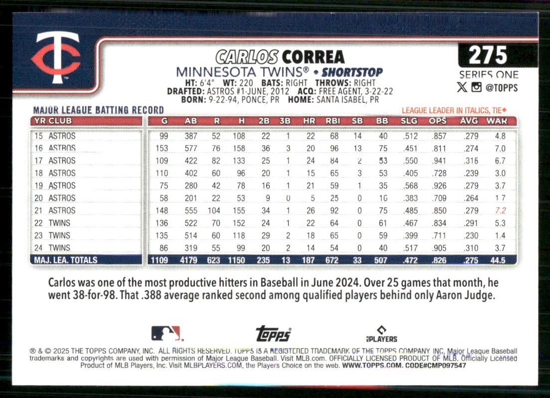 2025 Topps Carlos Correa #275 card back image