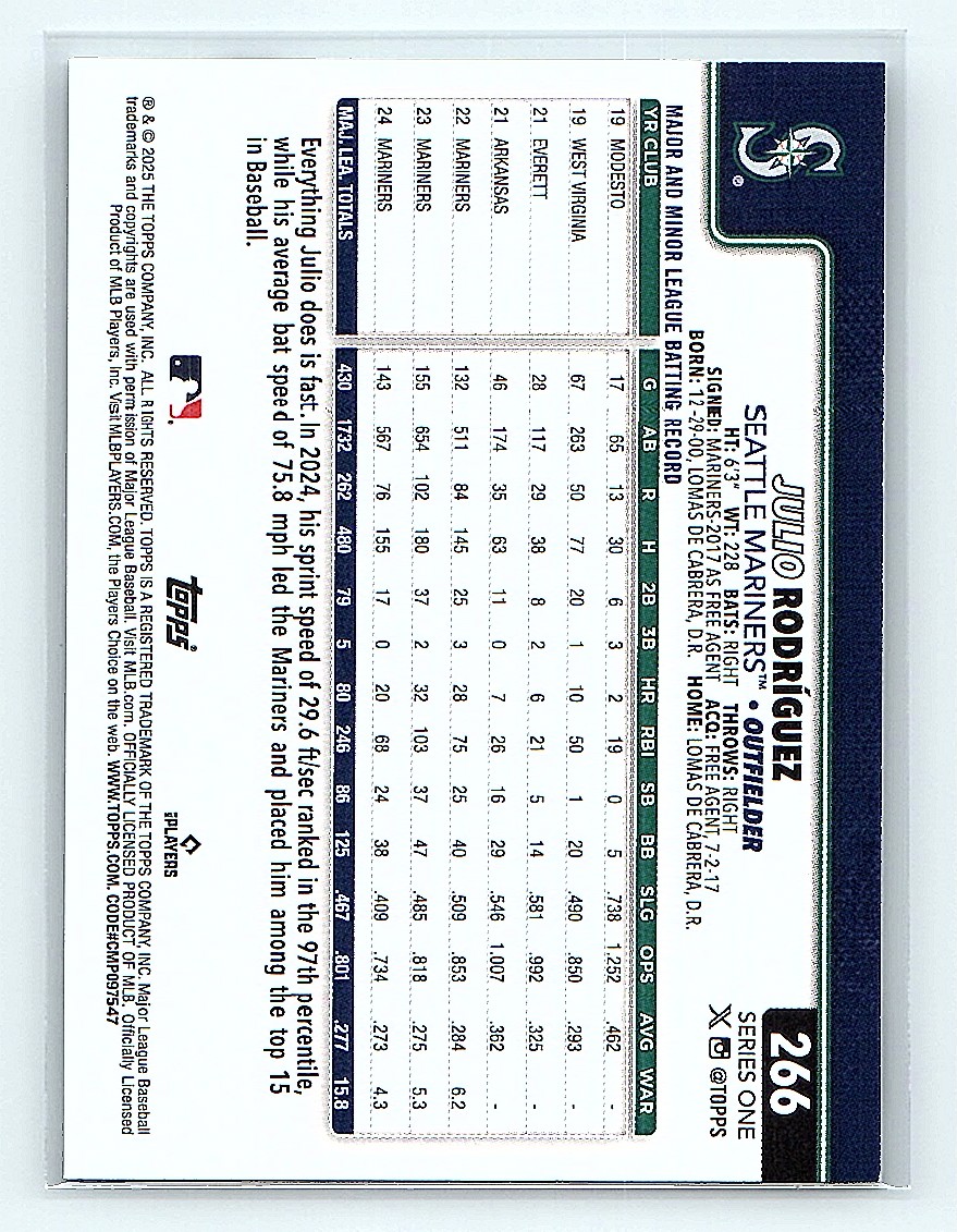 2025 Topps Julio Rodriguez #266 card back image