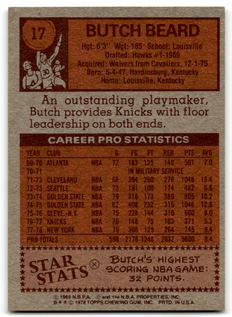 1978-79 Topps Butch Beard #17 card back image