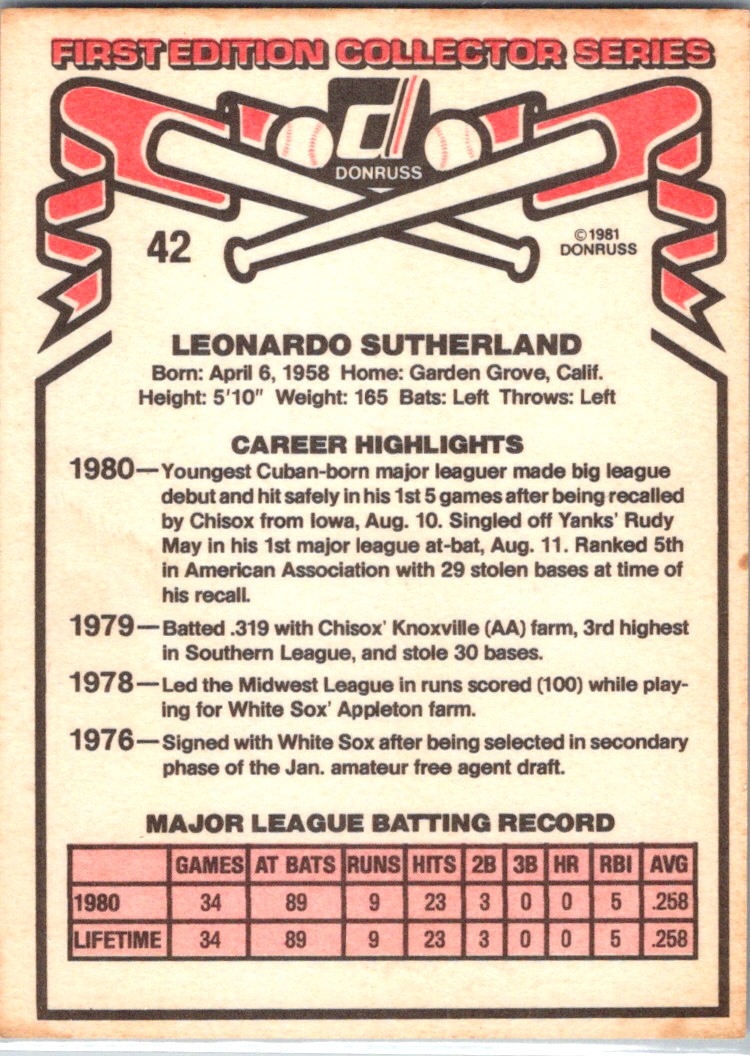 1981 Donruss Leo Sutherland #42 card back image