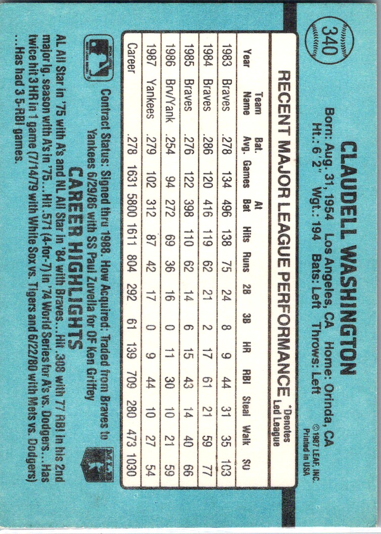 1988 Donruss New York Yankees Team Collection Claudell Washington #340 card back image