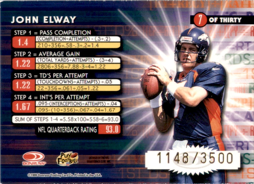 1999 Donruss Elite Power Formulas Football Cards John Elway #7 card back image