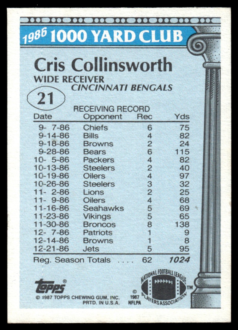 1987 Topps 1000 Yard Club Cris Collinsworth #21 card back image