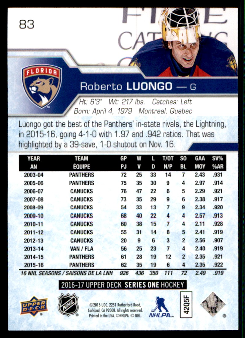 2016-17 Upper Deck Roberto Luongo #83 card back image