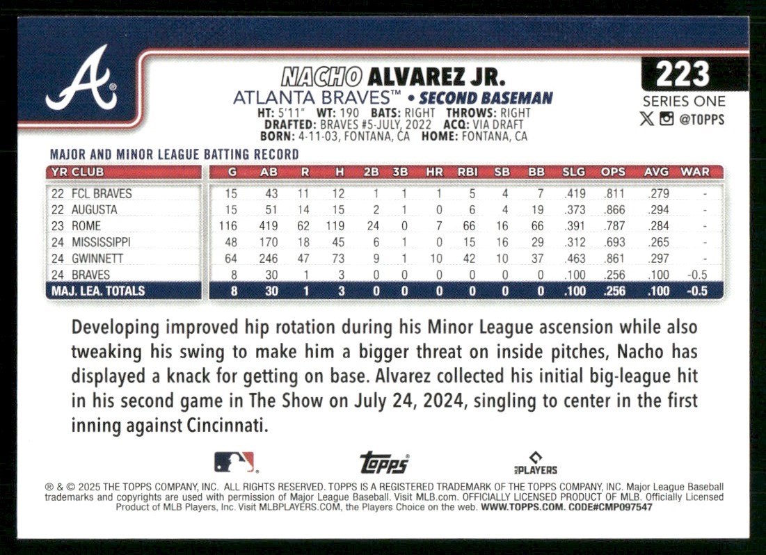 2025 Topps Nacho Alvarez Jr. #223 card back image