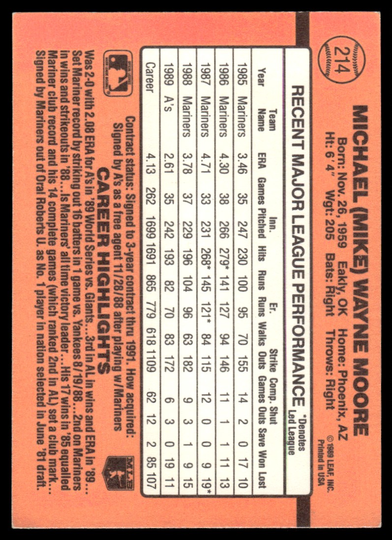 1990 Donruss Aqueous Test Mike Moore #214 card back image