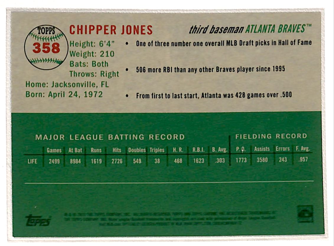 2023 Topps Chrome Platinum Anniversary Chipper Jones #358 card back image