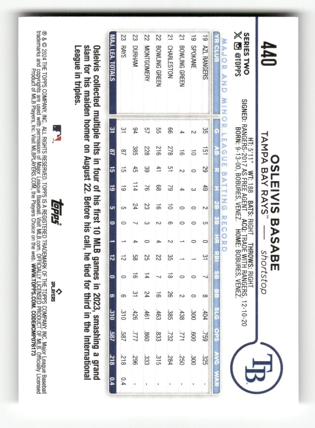 2024 Topps Osleivis Basabe #440 card back image