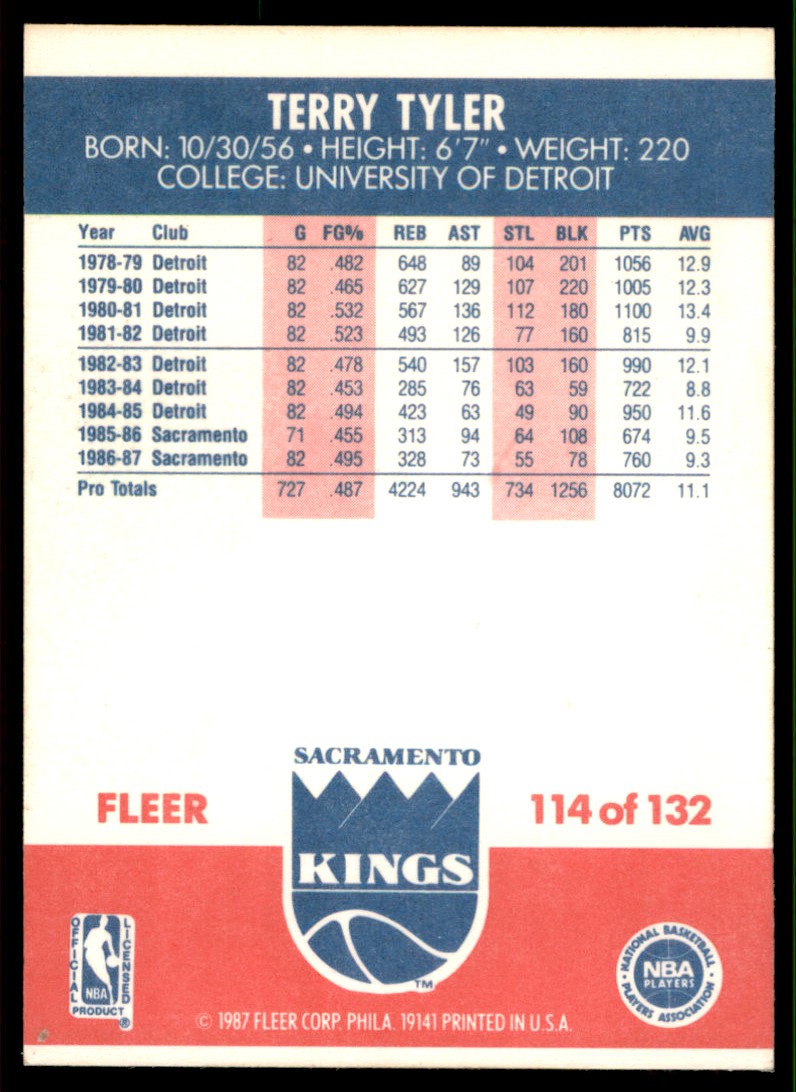 1987-88 Fleer Terry Tyler Sacramento Kings #114 - Picture 2 of 2