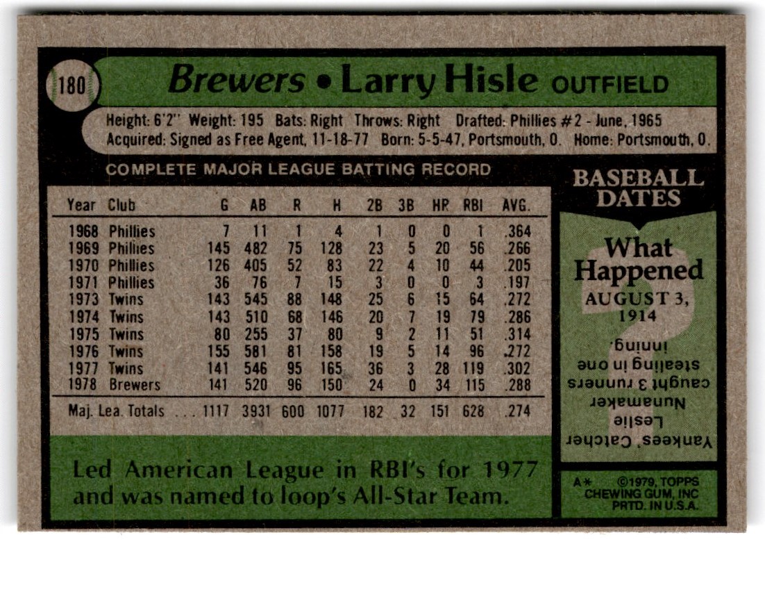 1979 Topps Larry Hisle #180 card back image