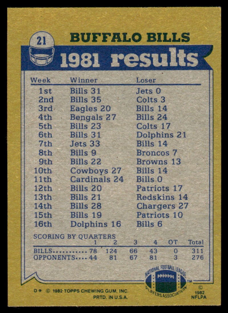 1982 Topps Joe Cribbs/Mario Clark/Frank Lewis/Fred Smerlas #21 card back image