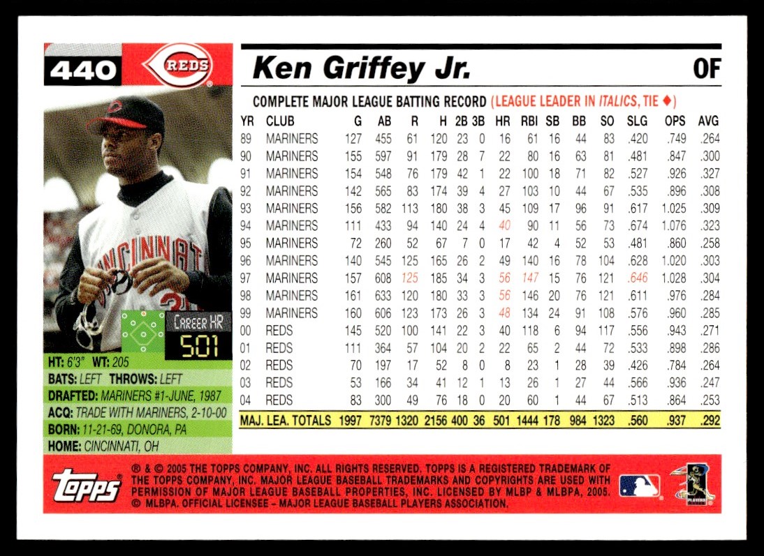2005 Topps Baseball Ken Griffey Jr. Cincinnati Reds #440 NM | eBay