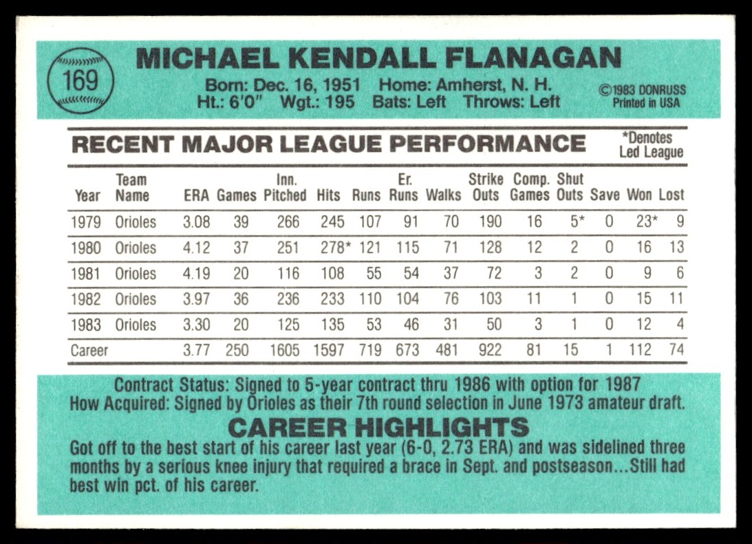 1987 Donruss ! Keith Moreland #169 card back image