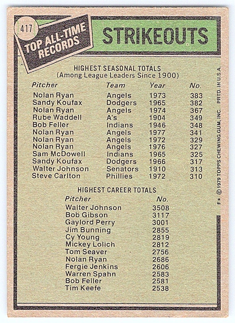 1979 Topps AllTime Record Holders Strikeouts (Nolan Ryan / Walter