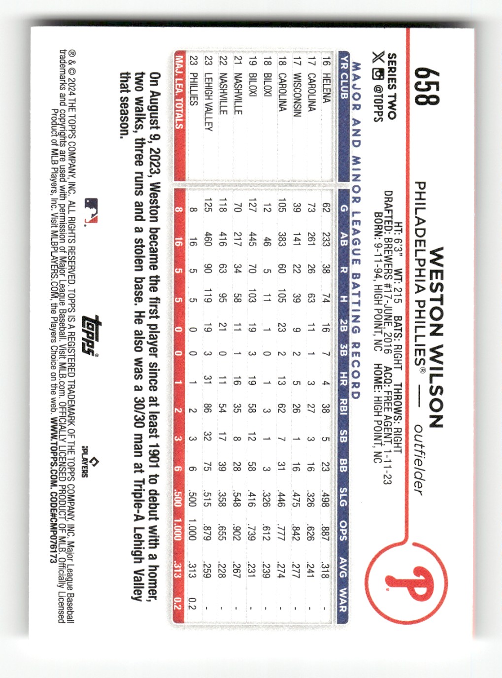 2024 Topps Weston Wilson #658 card back image