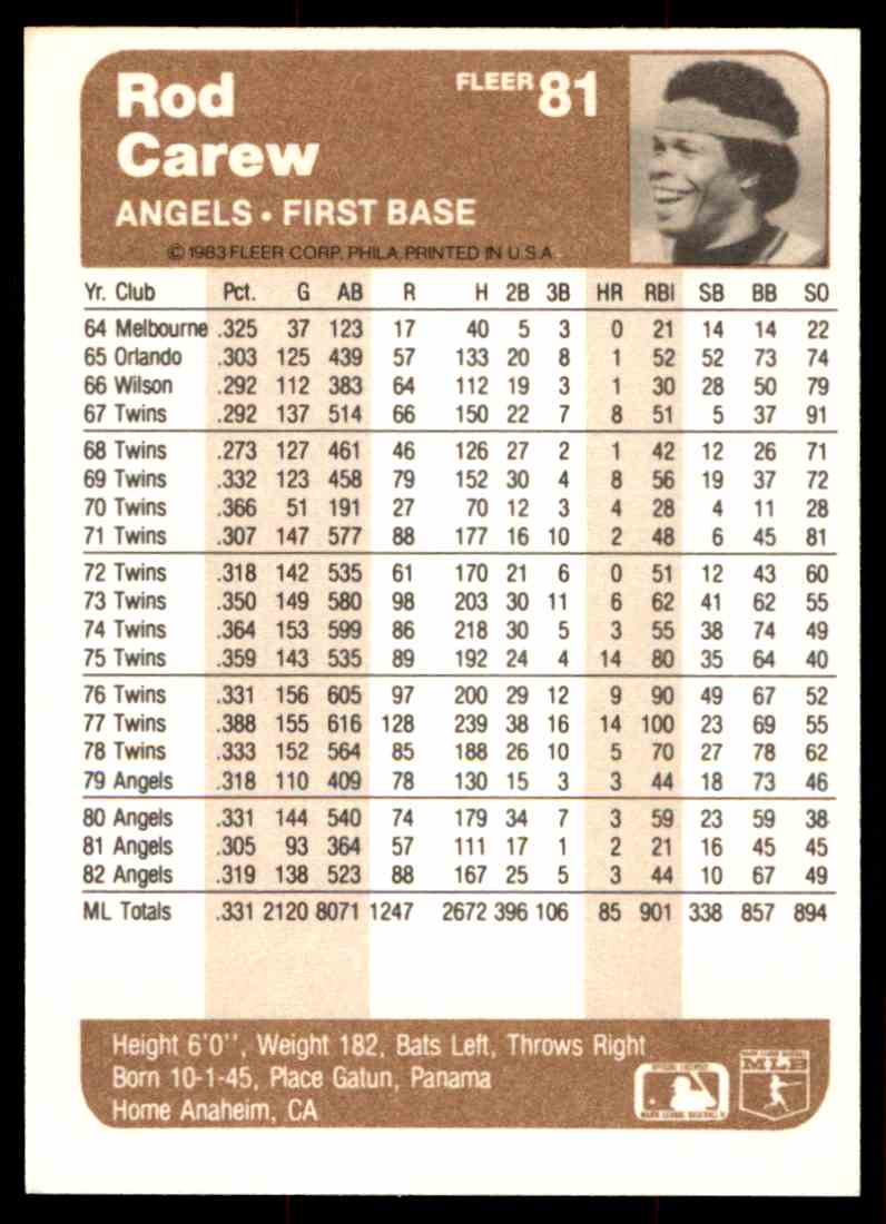 1983 Fleer Rod Carew #81 card back image