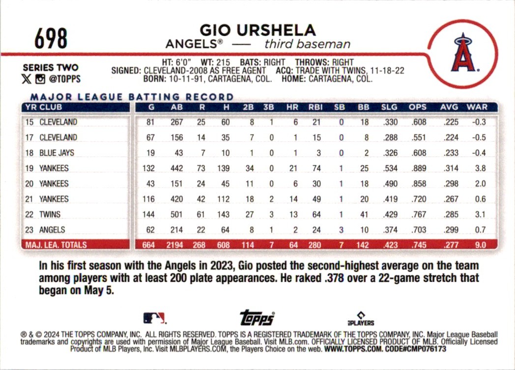 2024 Topps Gio Urshela #698 card back image