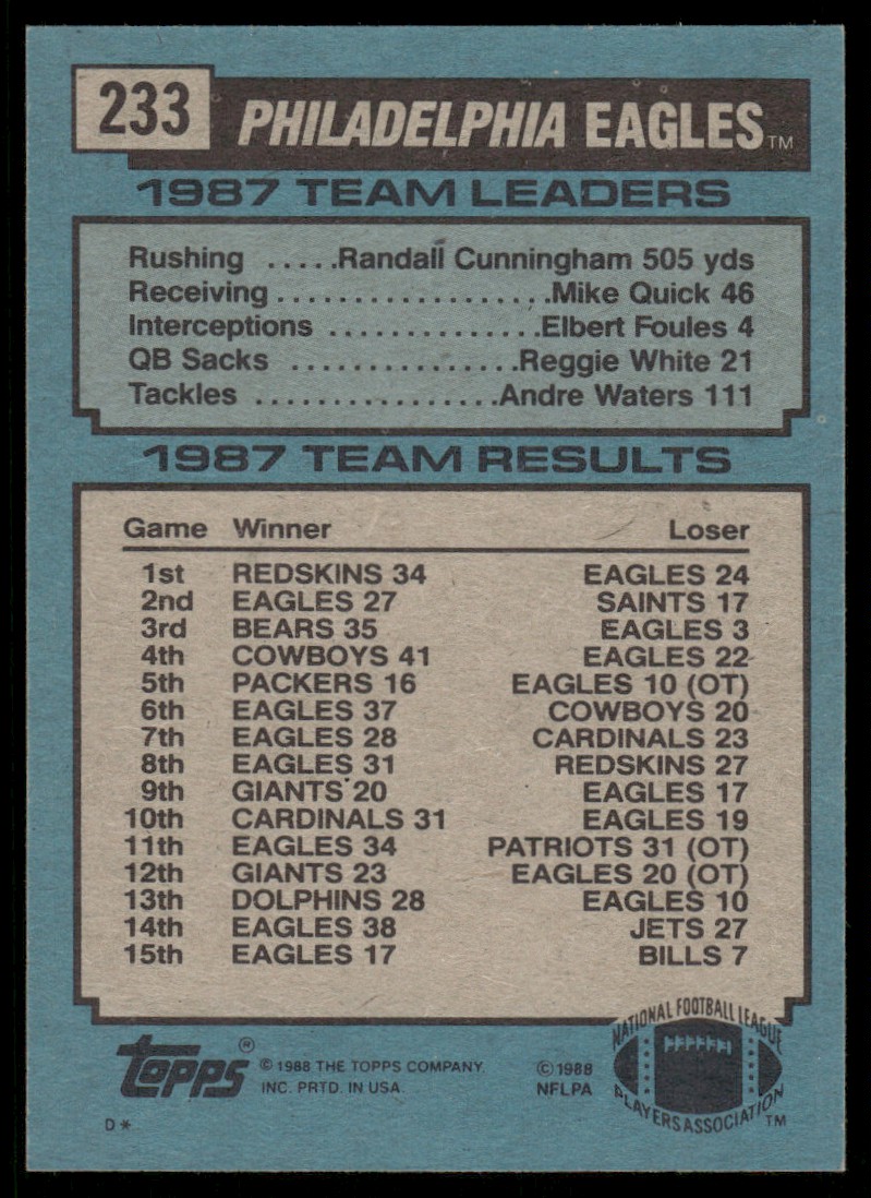 1988 Topps Eagles Team Leaders - Randall Cunningham #233 card back image