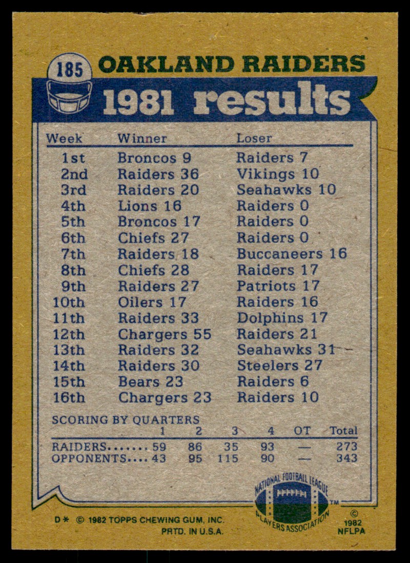 1982 Topps Kenny King/Lester Hayes/Odis McKinney/Derrick Ramsey/Rod Martin #185 card back image